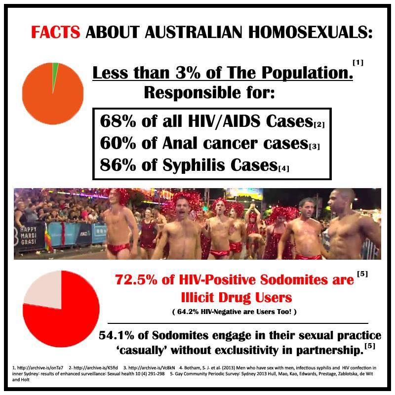 Facts about Australian homosexuals infographic